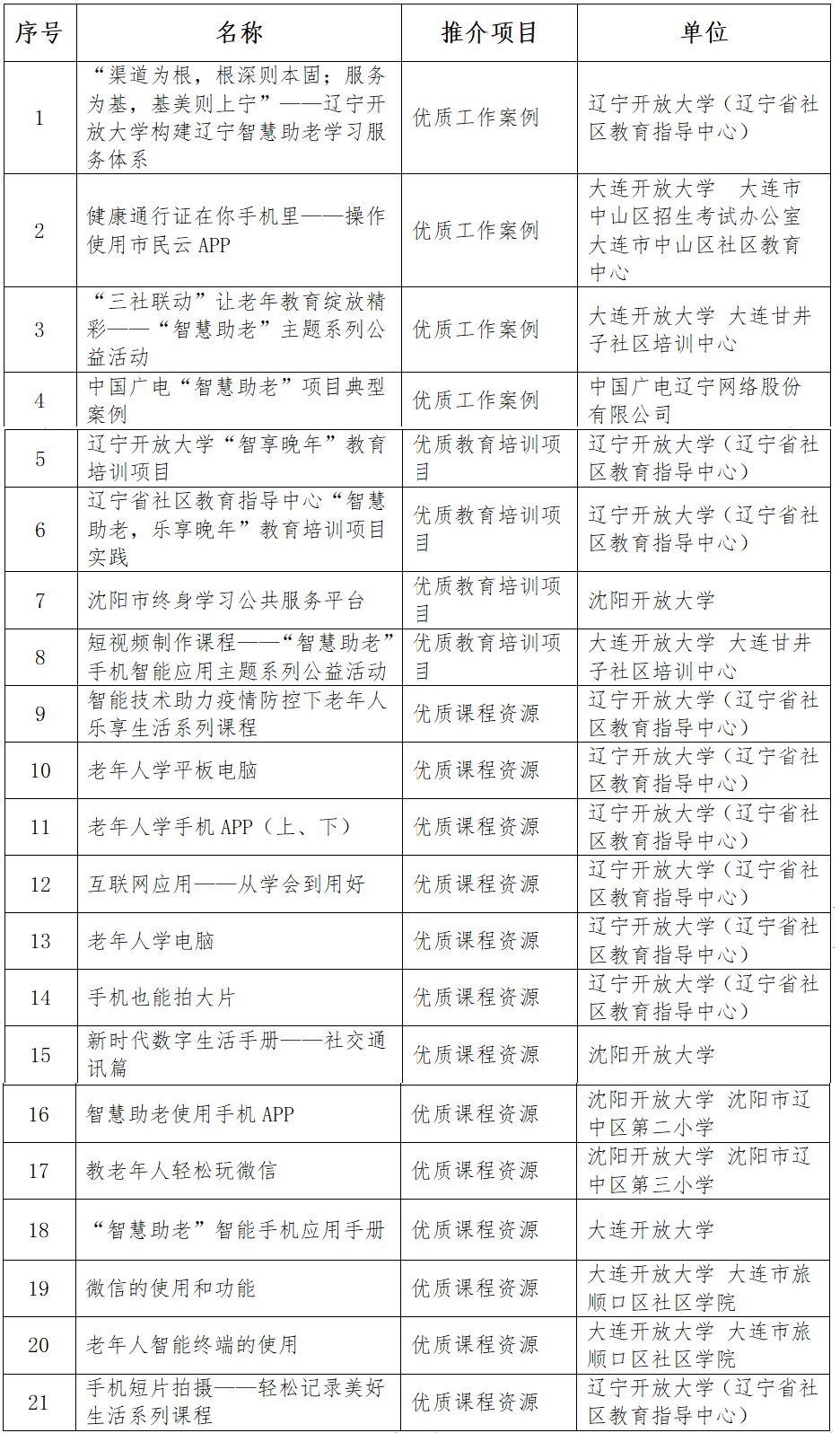 全省二十一个项目获奖图10.27.png